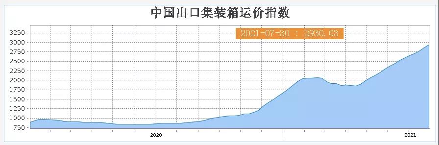 又緊張了！下半年跨境旺季風(fēng)險(xiǎn)判斷
