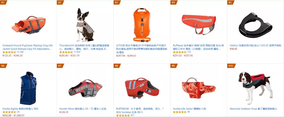賣家注意！極端天氣頻發(fā)，這些產(chǎn)品即將爆單！