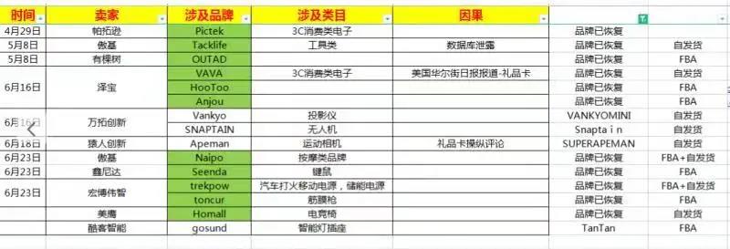 亞馬遜停止封殺？傳傲基、澤寶和有棵樹等大賣賬號回來了！