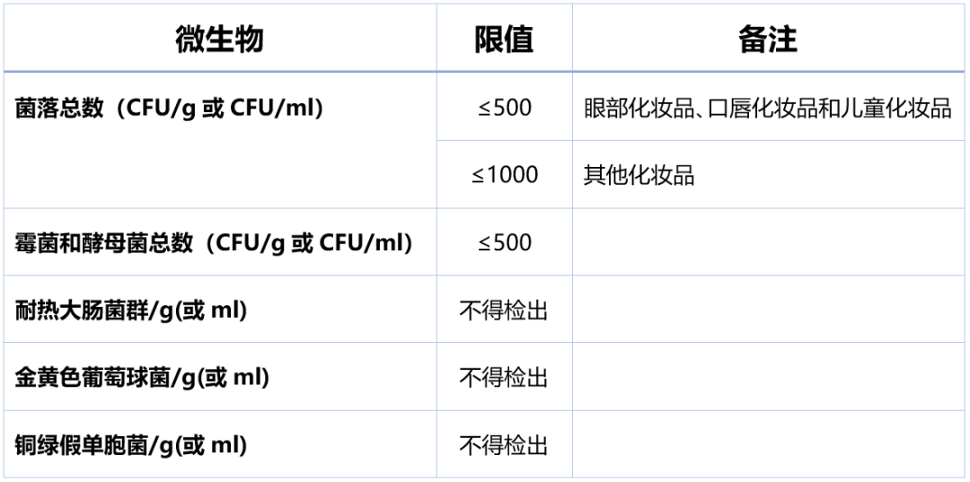 解讀 | “紅”出健康“濃”度