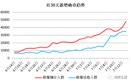 印尼疫情惡化, 或成我國進(jìn)口煤的“緊箍咒”