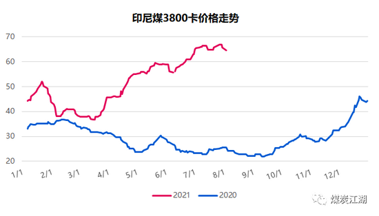 印尼疫情惡化, 或成我國進(jìn)口煤的“緊箍咒”
