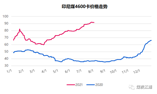 印尼疫情惡化, 或成我國進(jìn)口煤的“緊箍咒”