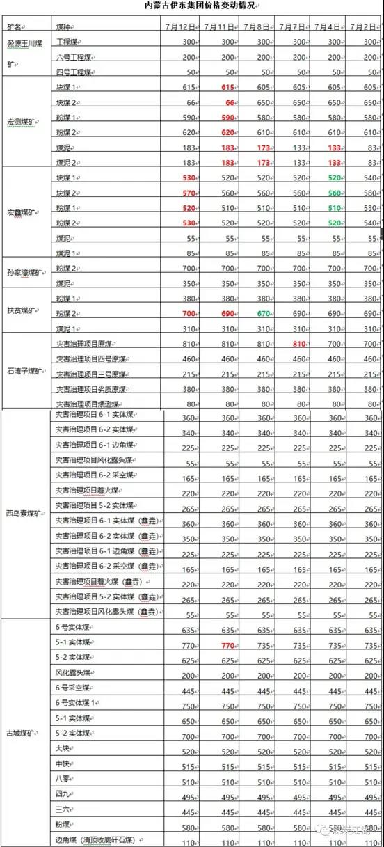 印尼疫情惡化, 或成我國進(jìn)口煤的“緊箍咒”