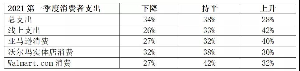 鏟屎官購(gòu)物數(shù)據(jù)解剖，最值得關(guān)注的寵物產(chǎn)品有哪些？