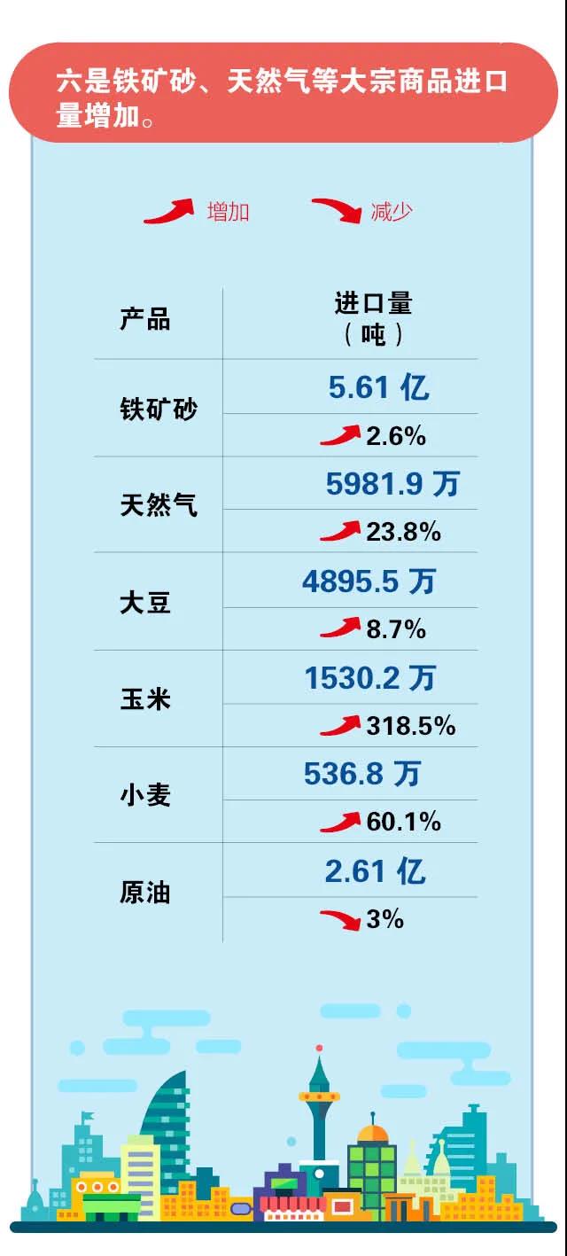 海關(guān)數(shù)據(jù)：2021年上半年進出口創(chuàng)新高