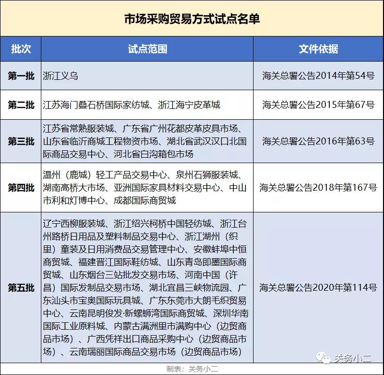 1039市場采購貿(mào)易出口申報指引