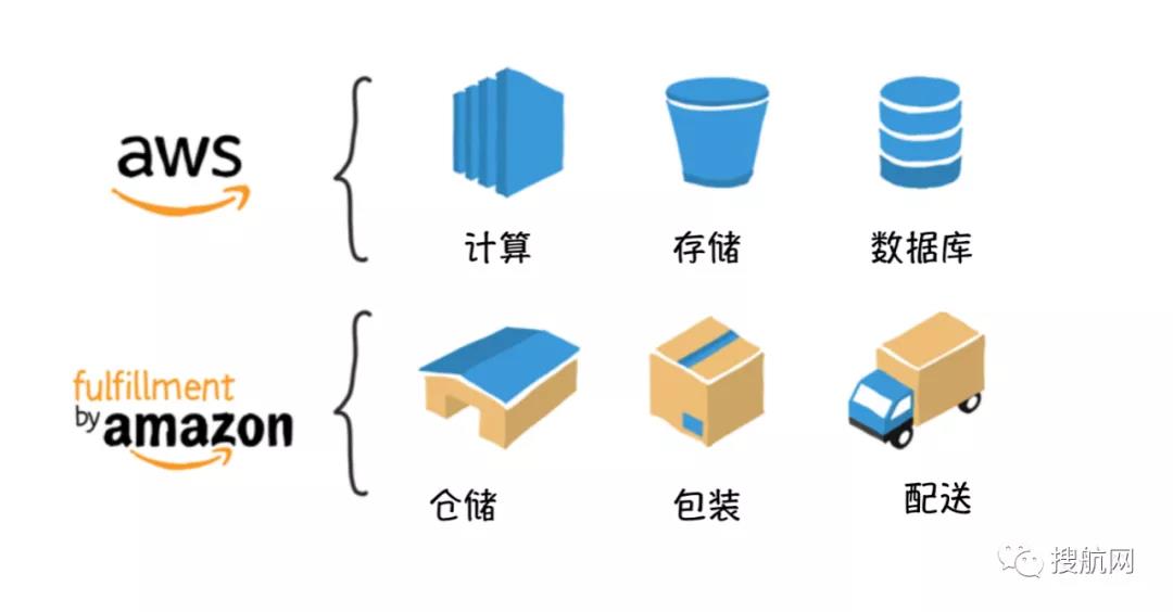 貝索斯卸任“上天”，給亞馬遜擴張留下了輿論界的挑戰(zhàn)
