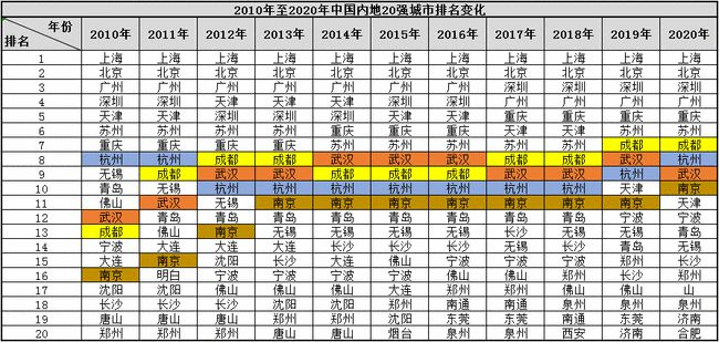力壓廣深，晉級航空“第三城”！成都憑什么？