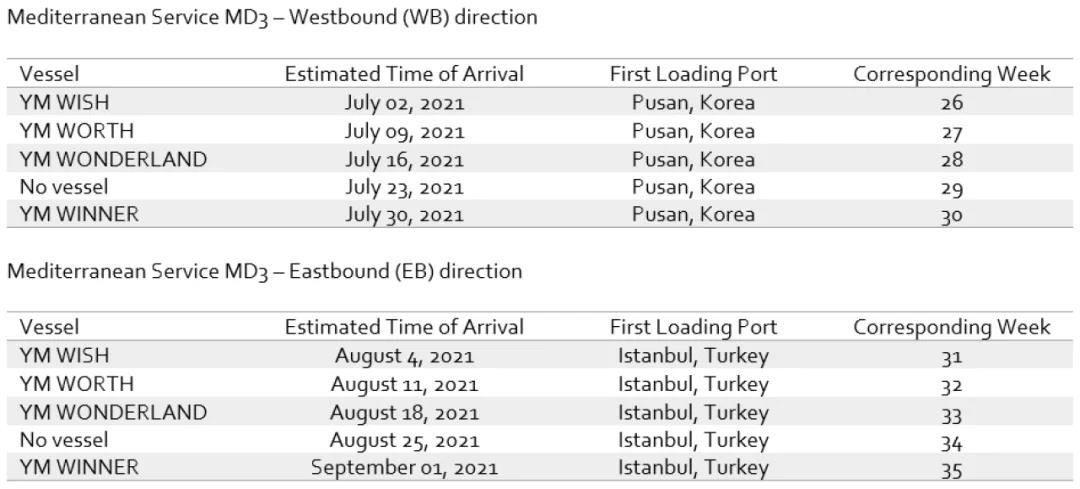 天價(jià)運(yùn)費(fèi)下集裝箱滯期費(fèi)同比翻了一番，航運(yùn)聯(lián)盟取消23個(gè)航次，托運(yùn)人繼續(xù)承壓