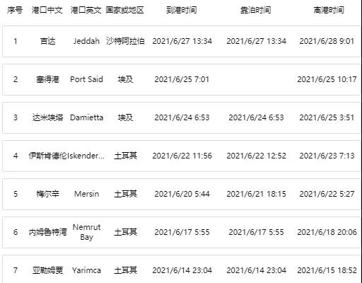 突發(fā)！一大型集裝箱船疑遭導(dǎo)彈襲擊發(fā)生火災(zāi)！涉多家船公司共艙