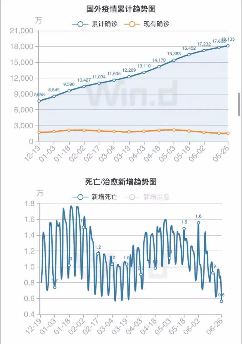 警惕！封城封國(guó)，這個(gè)國(guó)家檢測(cè)陽性率56%！變異毒株已傳至11國(guó)
