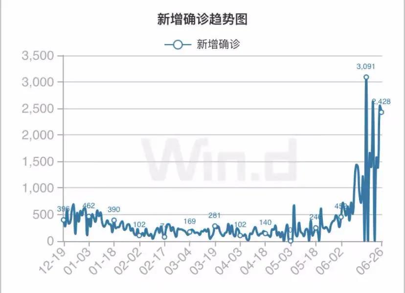 警惕！封城封國(guó)，這個(gè)國(guó)家檢測(cè)陽性率56%！變異毒株已傳至11國(guó)