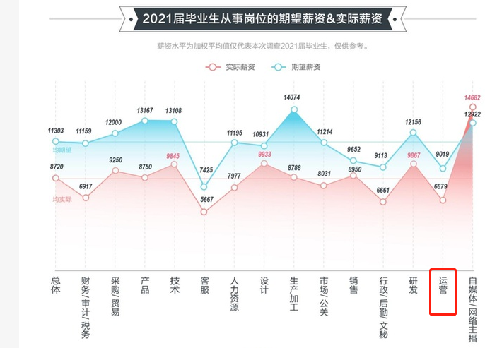 封號潮席卷，他們成了第一批被裁對象