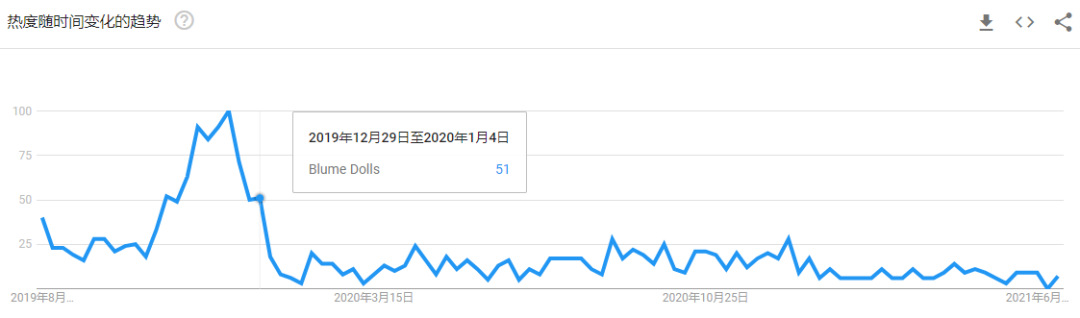 TikTok播放量超240萬，昔日爆款“奇葩玩具”再度翻紅！