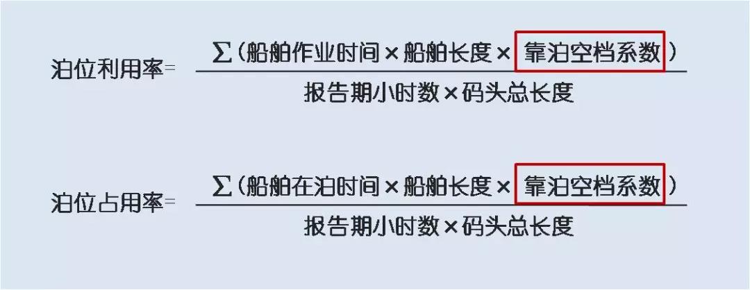 集裝箱碼頭箱位你了解多少？