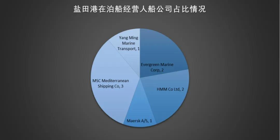 遭遇疫情一整月，鹽田港恢復(fù)元?dú)饬藛幔? data-filename=
