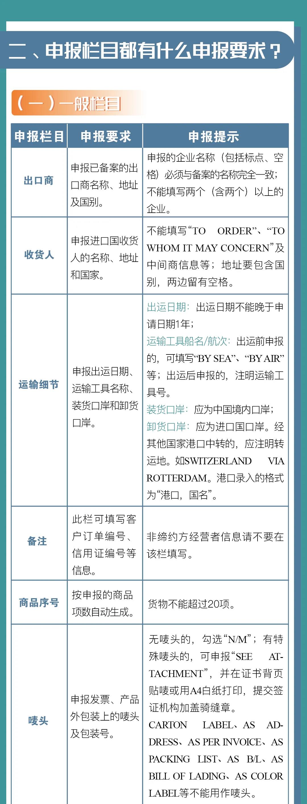 中國-冰島、中國-瑞士自貿(mào)協(xié)定原產(chǎn)地證書申報(bào)指南