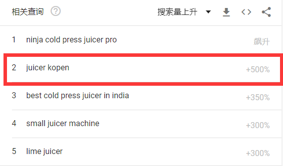 年銷量1.35億！廚房小家電熱銷海外，1個月狂銷30000單