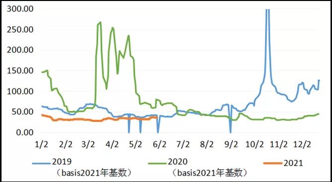 三大主力船型運(yùn)輸市場(chǎng)前瞻  