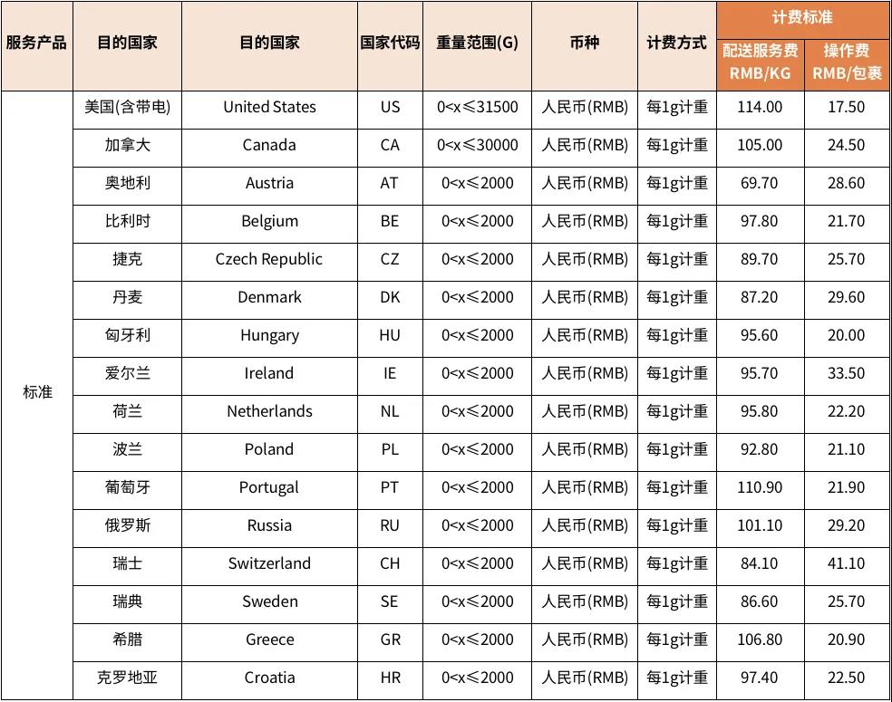 eBay:6月17日起SpeedPAK各路向運(yùn)費(fèi)調(diào)整通知