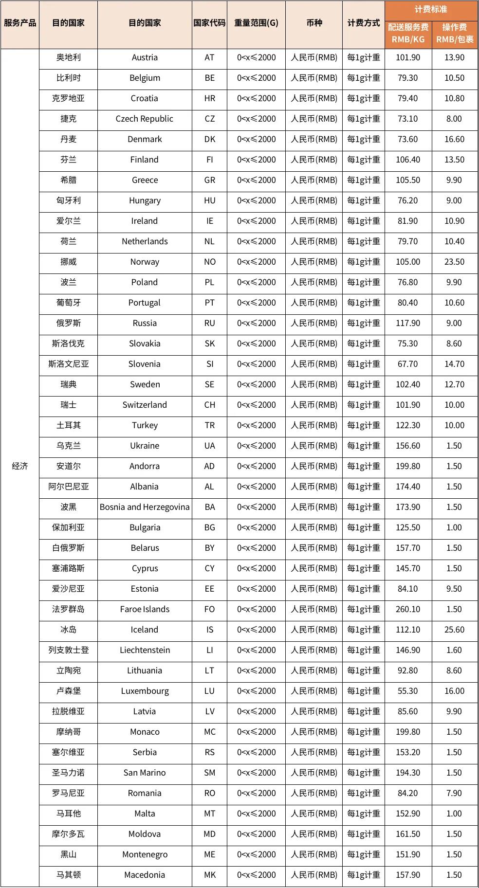 eBay:6月17日起SpeedPAK各路向運(yùn)費(fèi)調(diào)整通知