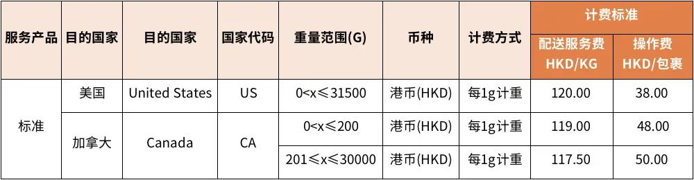 eBay:6月17日起SpeedPAK各路向運(yùn)費(fèi)調(diào)整通知