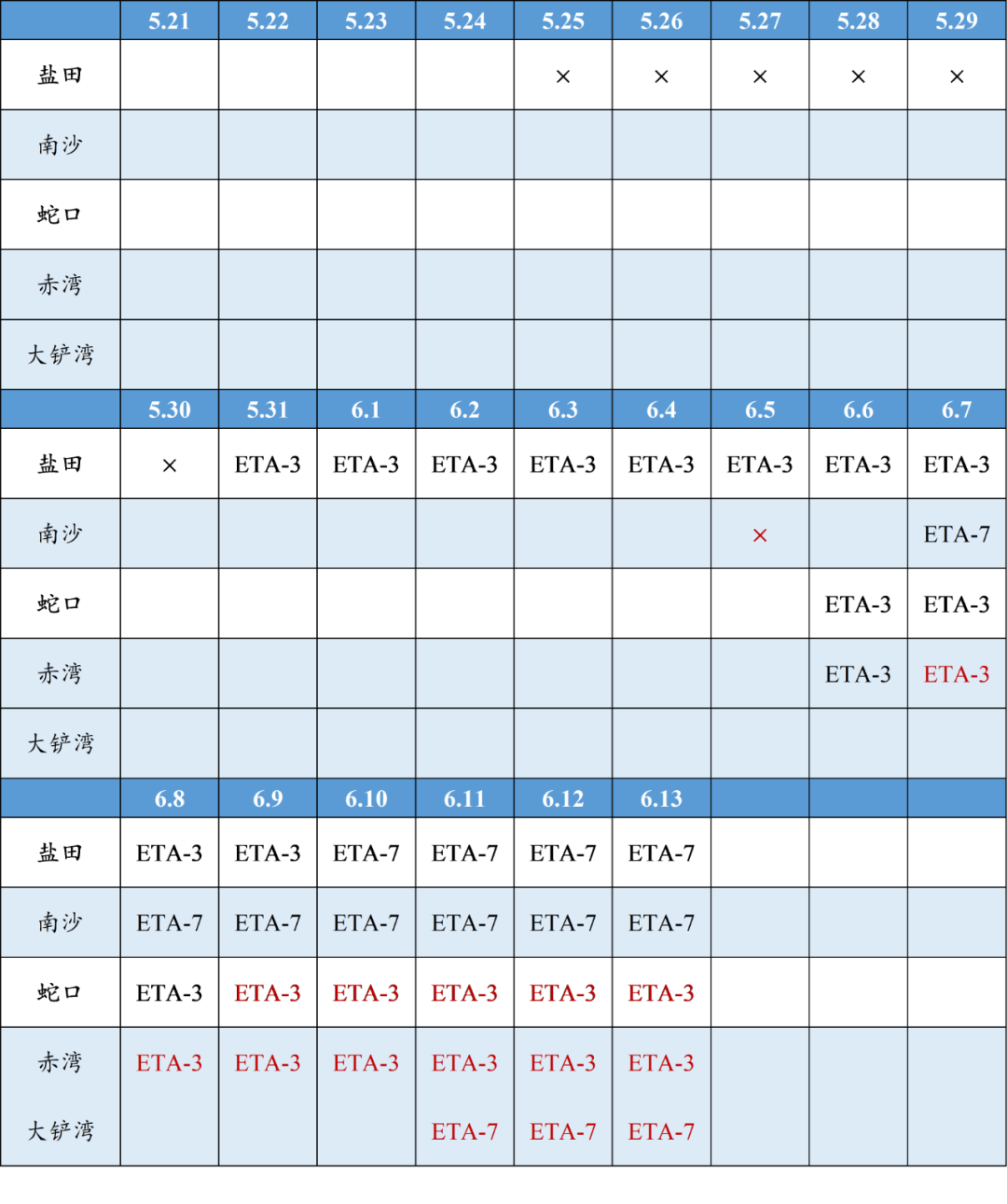 華南港口持續(xù)擁堵會(huì)波及其他沿海港口嗎？ 