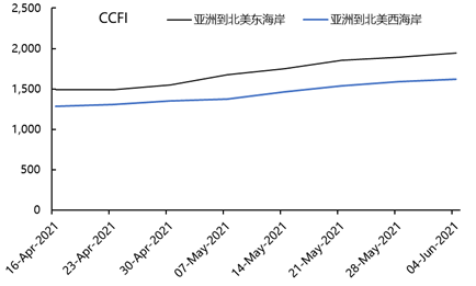 華南港口持續(xù)擁堵會(huì)波及其他沿海港口嗎？ 