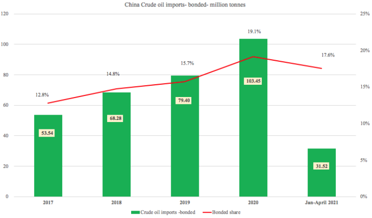 前5個(gè)月中國外貿(mào)為航運(yùn)提供了這些支撐