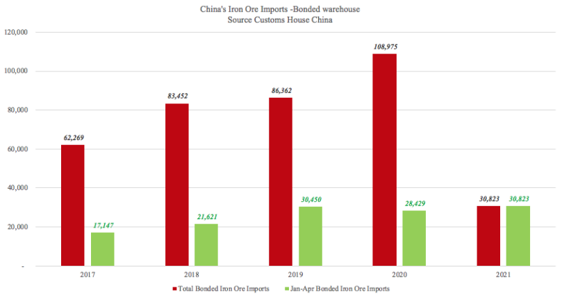 前5個(gè)月中國外貿(mào)為航運(yùn)提供了這些支撐