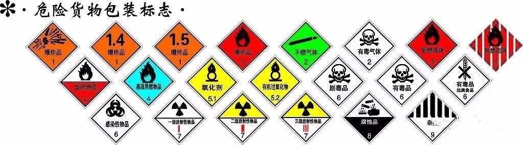 危險(xiǎn)品集裝箱標(biāo)志的那些事！