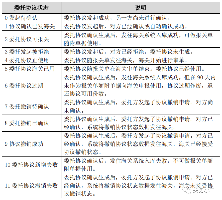 代理報關(guān)委托操作圖文指引