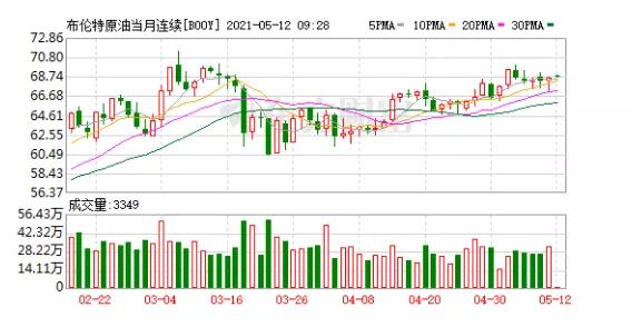 跌了！大宗商品、原材料集體回落！國(guó)務(wù)院、交易所相繼發(fā)聲，引發(fā)拋售..... 