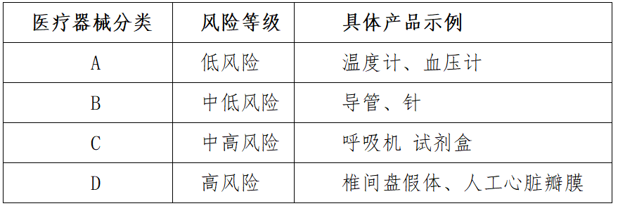 制氧機呼吸機出口印度須知（歸類、資質(zhì)、準入條件）  