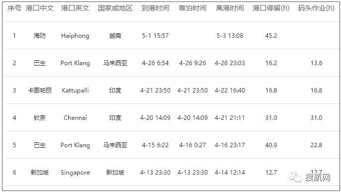 又一艘集裝箱船有12名船員確診，馬來西亞/新加坡/越南拒絕該船入境