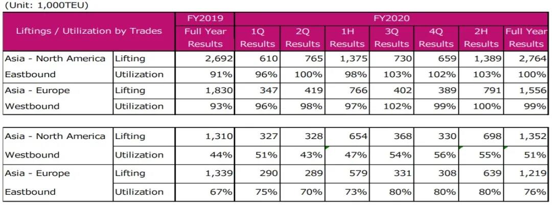 ONE發(fā)布2020年財報，凈利潤暴漲3229.6%！