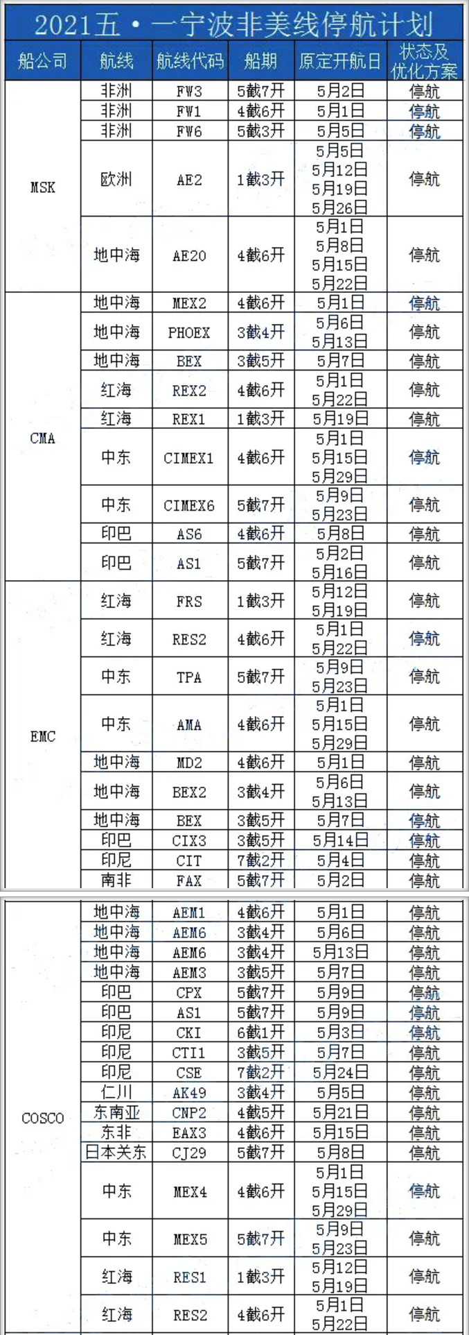 9周內(nèi)停航92個航次，附寧波港五一期間各船公司停航計劃