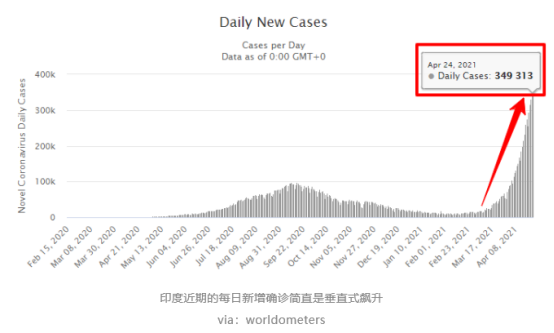 印度“王炸”還是來(lái)了！港口、物流停擺！出貨印度防范風(fēng)險(xiǎn)！