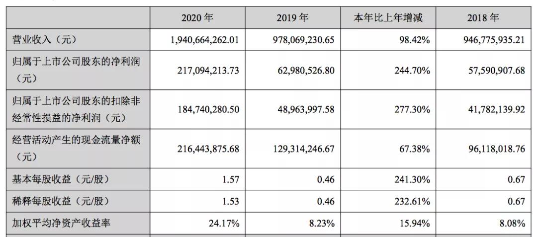 家居品類真爆！亞馬遜大賣樂歌、恒林凈利暴漲，遨森直接沖刺A股