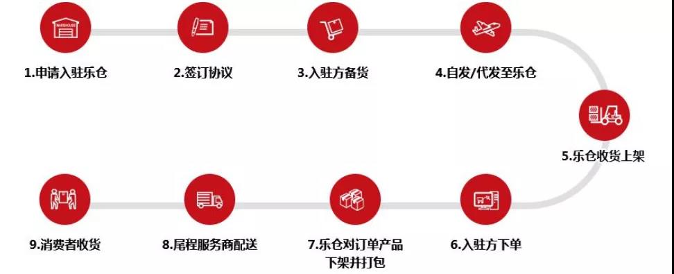 家居品類真爆！亞馬遜大賣樂歌、恒林凈利暴漲，遨森直接沖刺A股