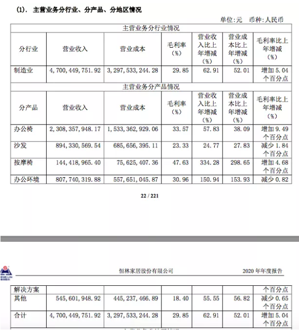 家居品類真爆！亞馬遜大賣樂歌、恒林凈利暴漲，遨森直接沖刺A股