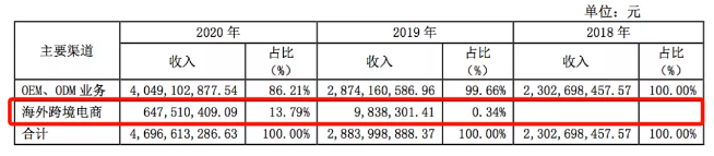 家居品類真爆！亞馬遜大賣樂歌、恒林凈利暴漲，遨森直接沖刺A股