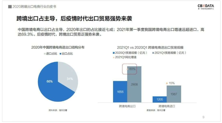中國(guó)跨境電商規(guī)模達(dá)1.69萬(wàn)億 ，“微型跨國(guó)企業(yè)”闖出外貿(mào)出口新藍(lán)海
