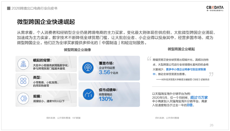 中國(guó)跨境電商規(guī)模達(dá)1.69萬(wàn)億 ，“微型跨國(guó)企業(yè)”闖出外貿(mào)出口新藍(lán)海