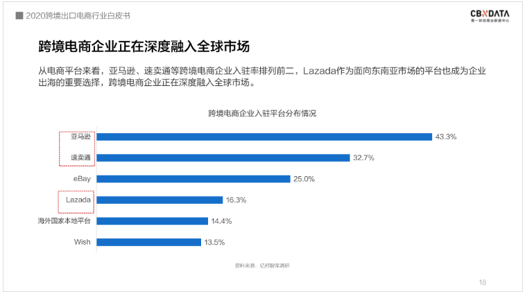 中國(guó)跨境電商規(guī)模達(dá)1.69萬(wàn)億 ，“微型跨國(guó)企業(yè)”闖出外貿(mào)出口新藍(lán)海