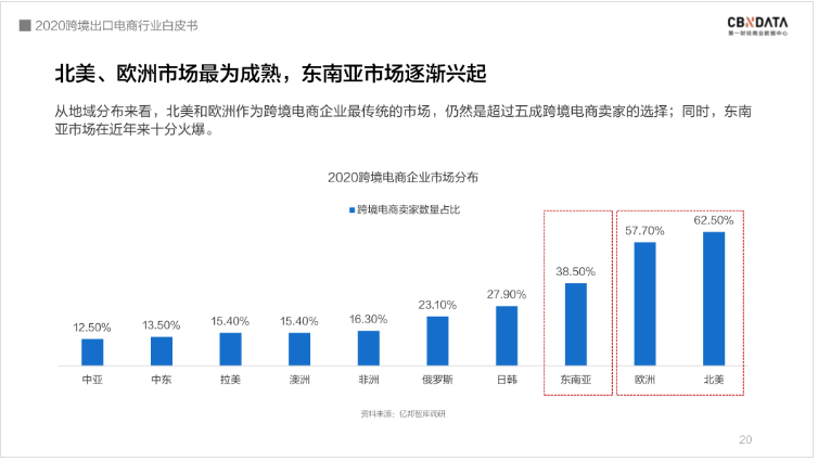中國(guó)跨境電商規(guī)模達(dá)1.69萬(wàn)億 ，“微型跨國(guó)企業(yè)”闖出外貿(mào)出口新藍(lán)海