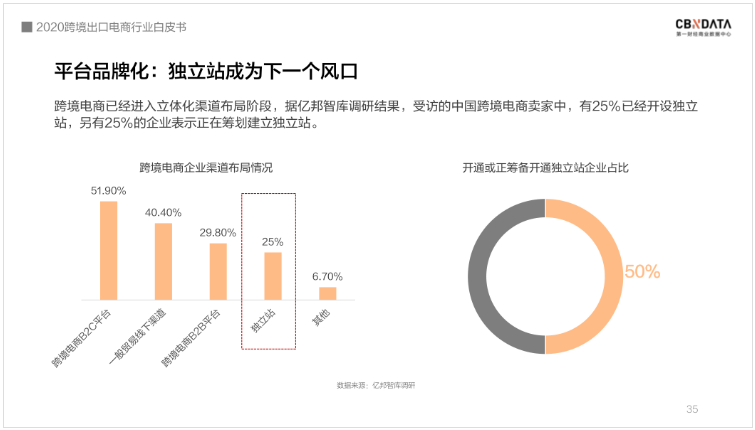 中國(guó)跨境電商規(guī)模達(dá)1.69萬(wàn)億 ，“微型跨國(guó)企業(yè)”闖出外貿(mào)出口新藍(lán)海
