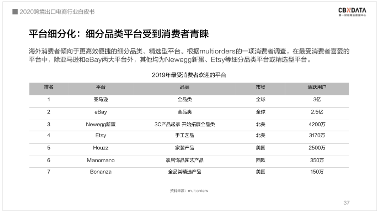 中國(guó)跨境電商規(guī)模達(dá)1.69萬(wàn)億 ，“微型跨國(guó)企業(yè)”闖出外貿(mào)出口新藍(lán)海