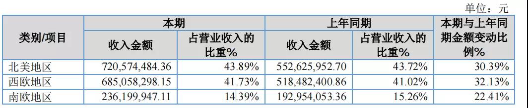 寧波大賣遨森電商沖擊A股上市，去年三季度爆賣24億元！